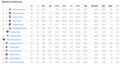 nba results live|nba live score standing.
